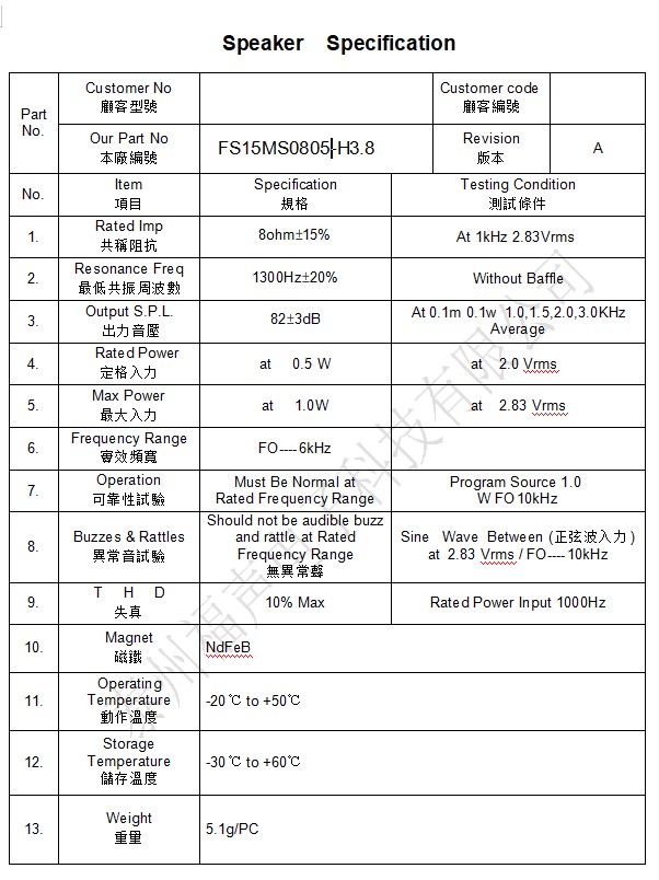 15 規格0.5W